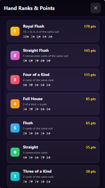 Poker Ladder competitive mode